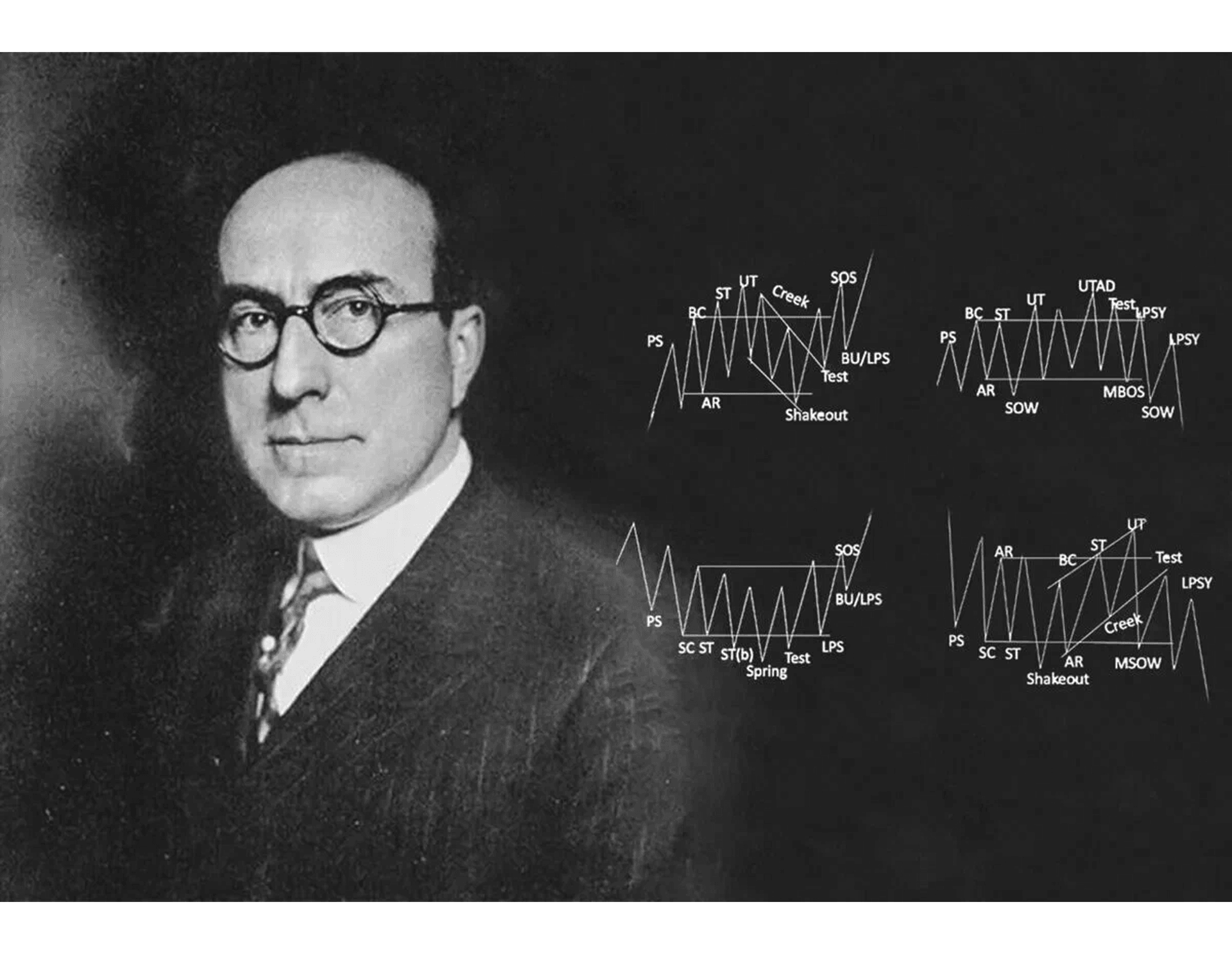 Richard D. Wyckoff