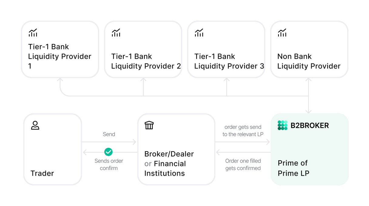 STP agency model