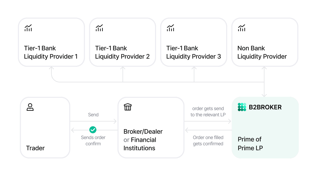 STP agency model