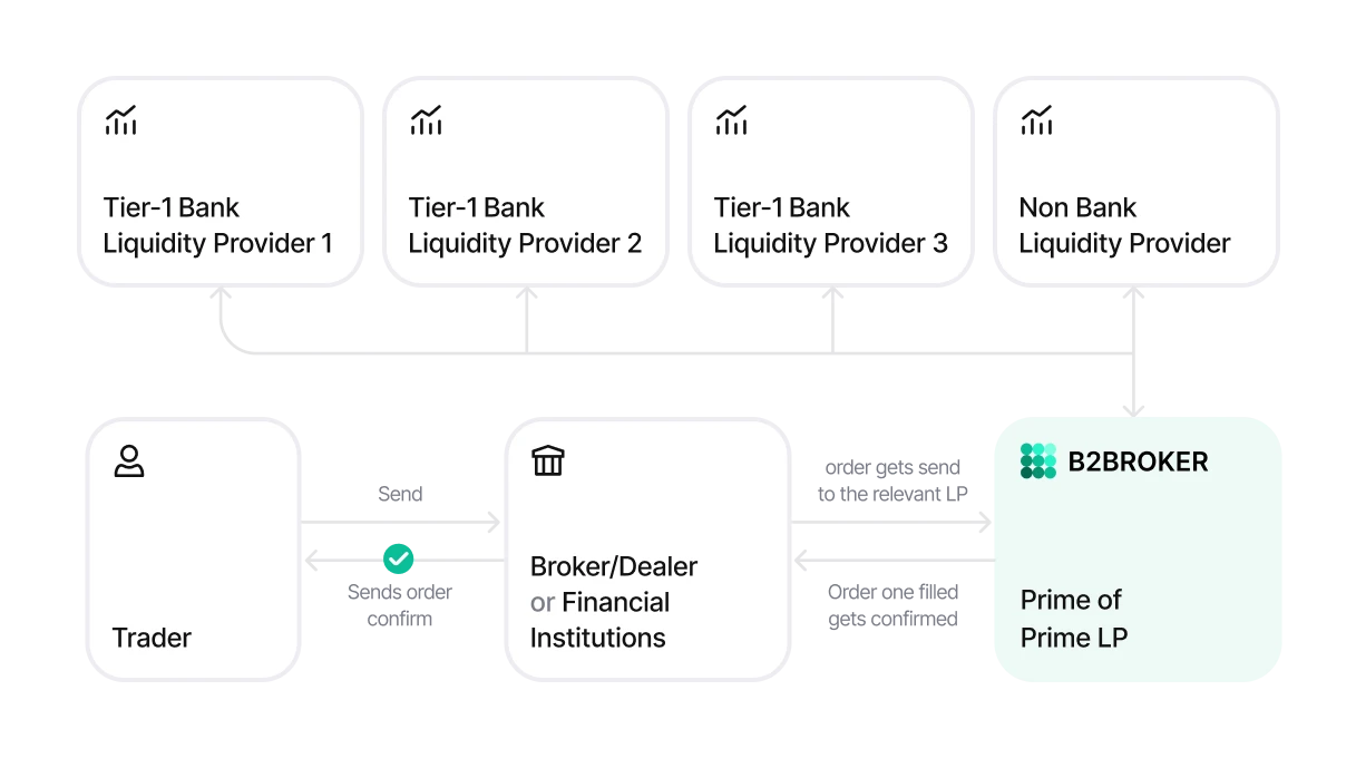 STP agency model