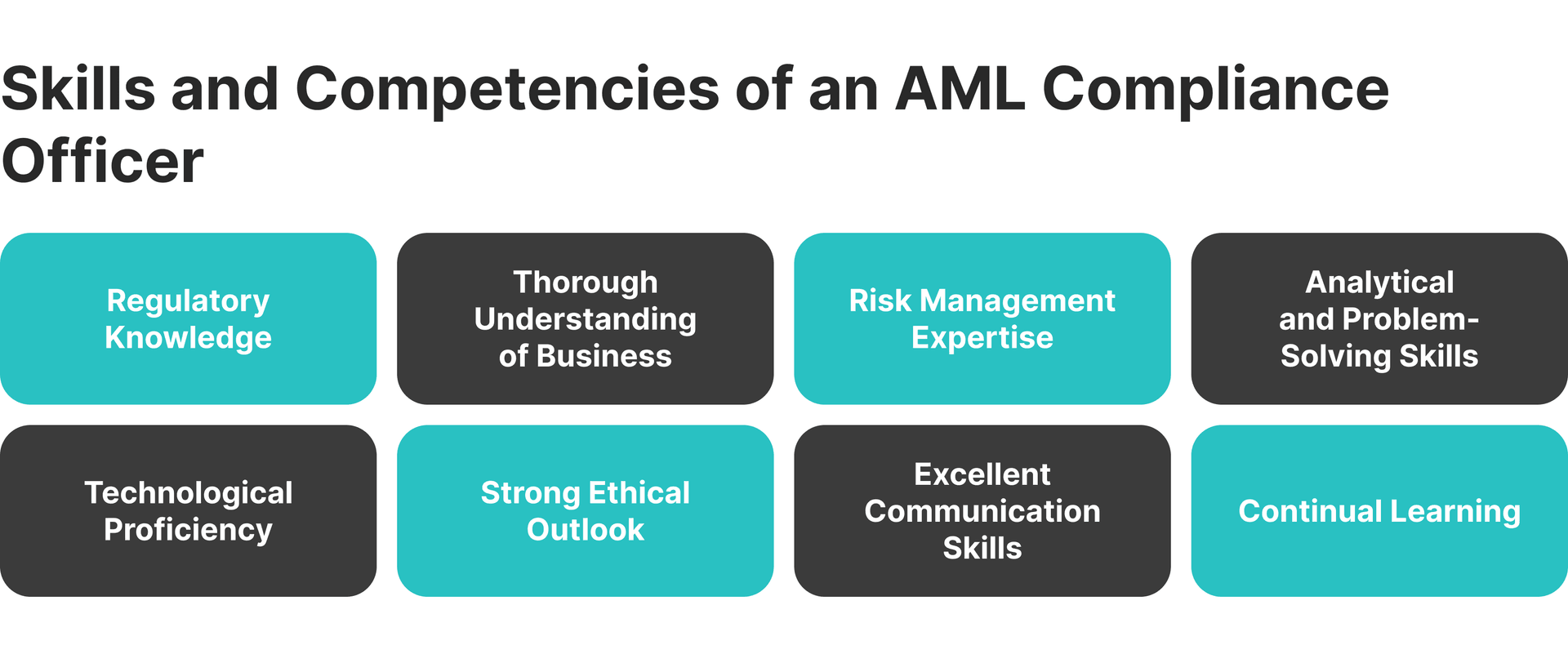 Skills and Competencies of an AML Compliance Officer