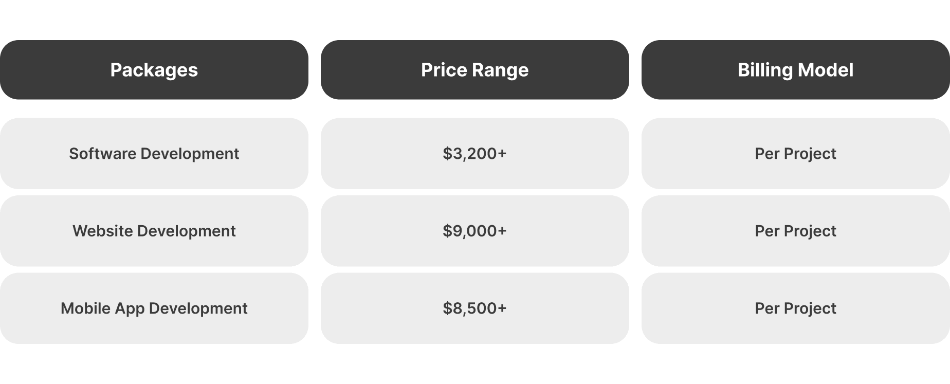 Snotor packages & prices
