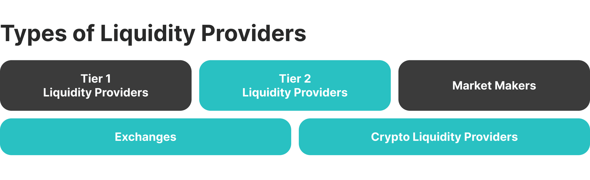 Sources of liquidity.png