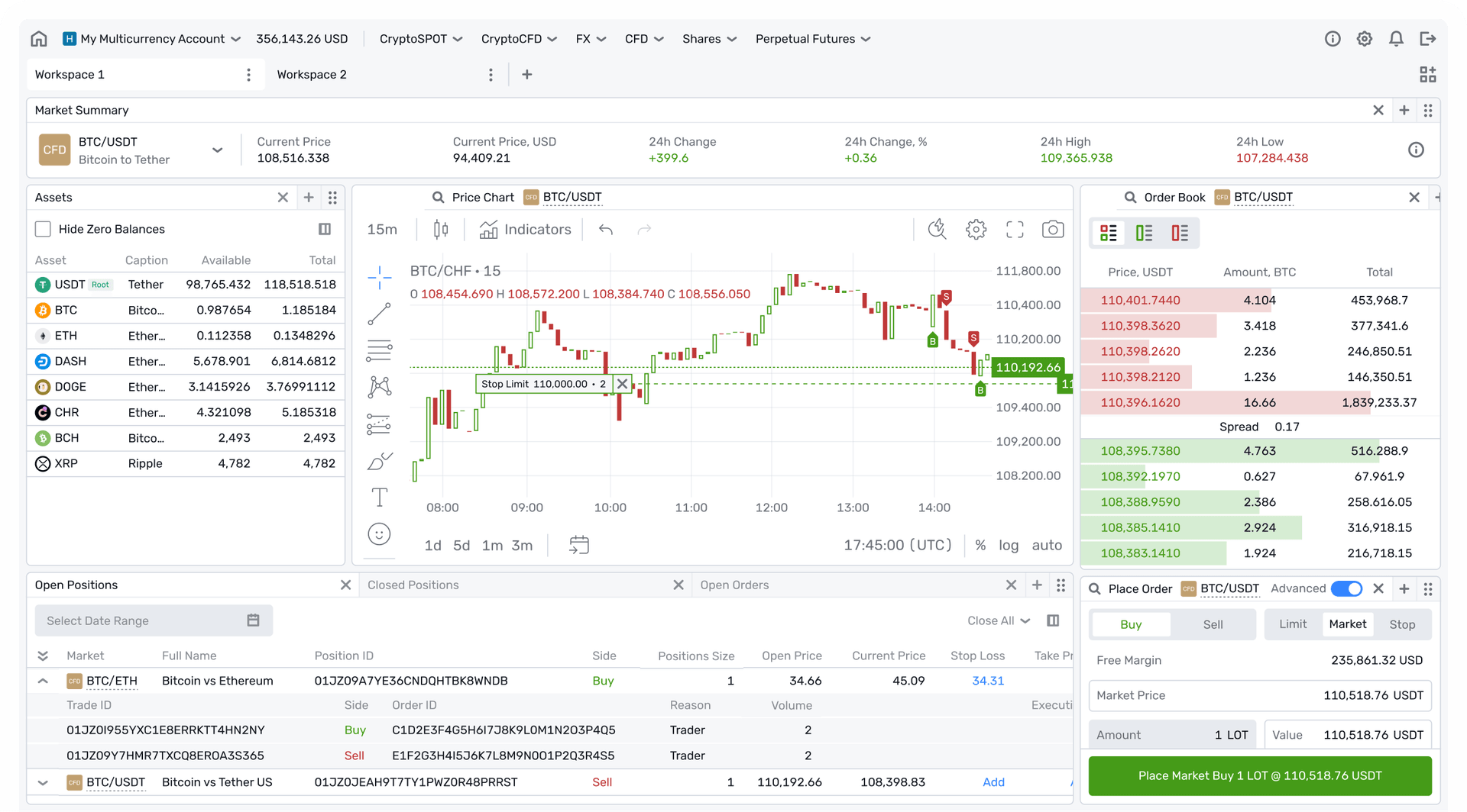 Ultimate Multi-Asset and Multi-Market Trading Platform