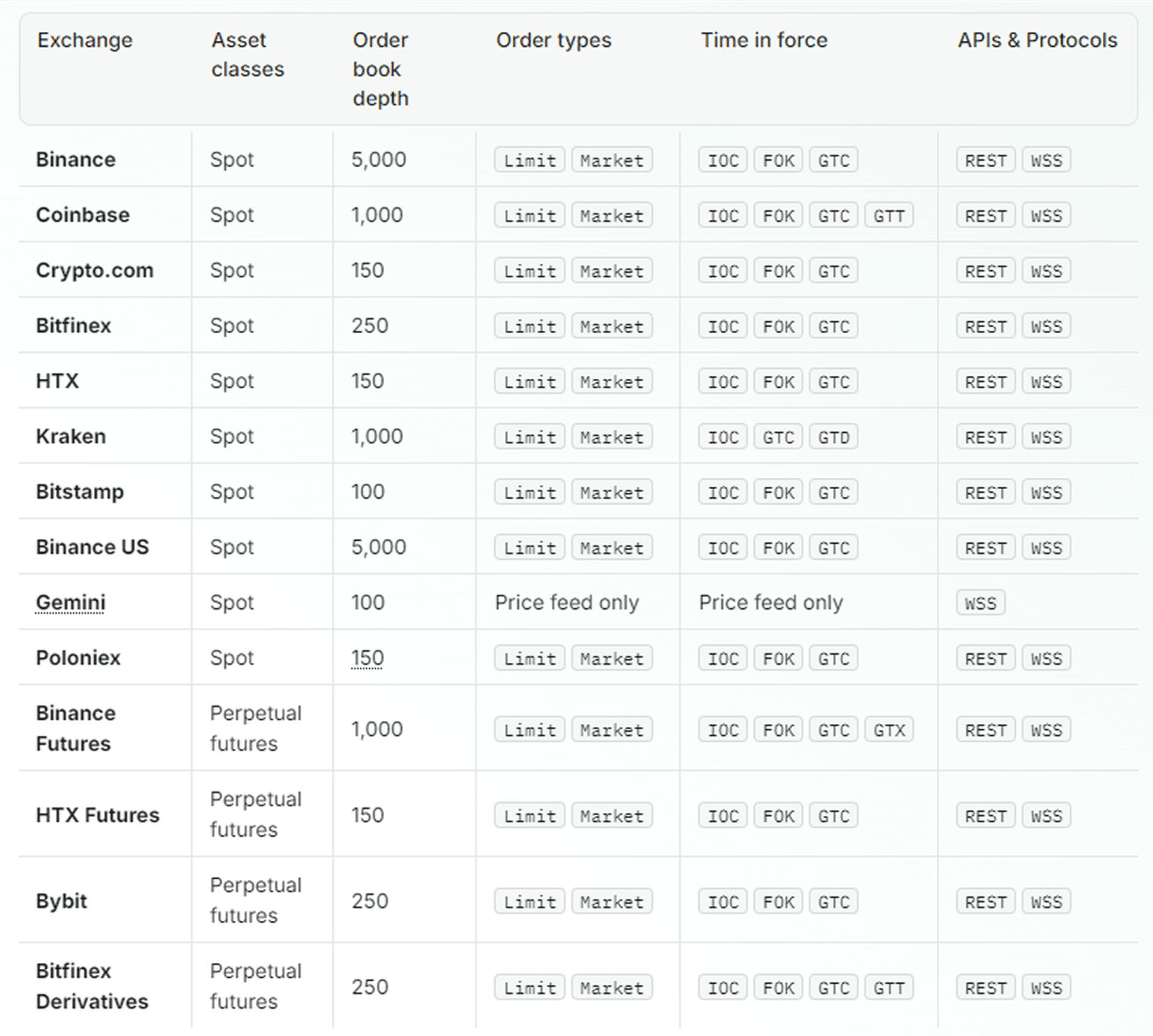 Supported Exchanges on b2connect