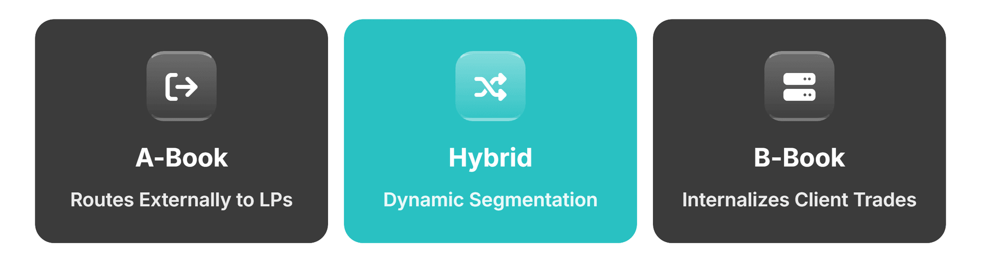 Three Execution Models