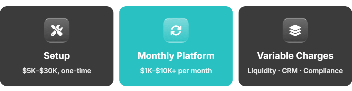 Three MT5 WL Cost Buckets to Budget