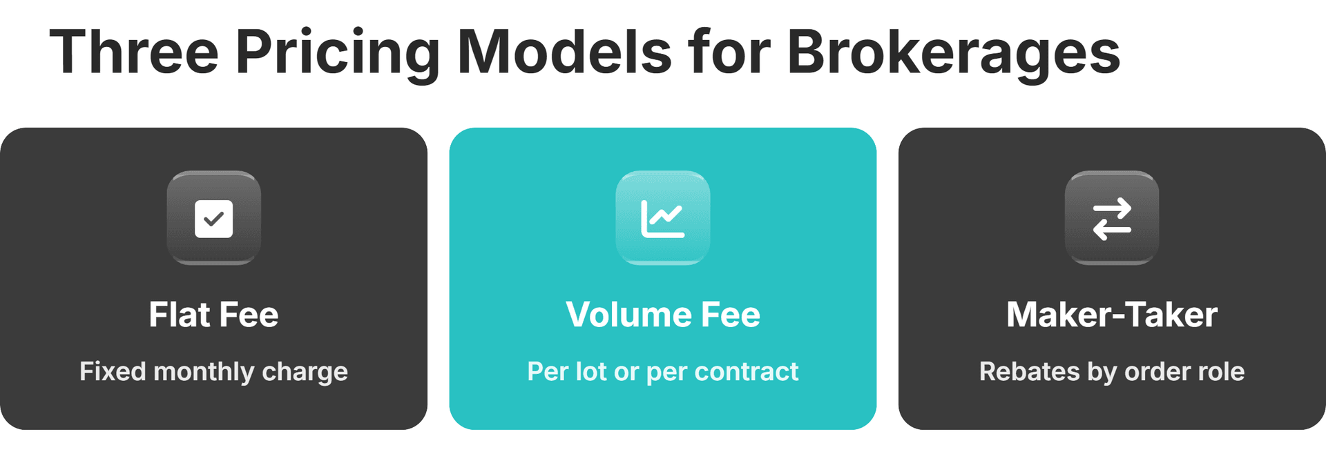 Three Pricing Models for Brokerages