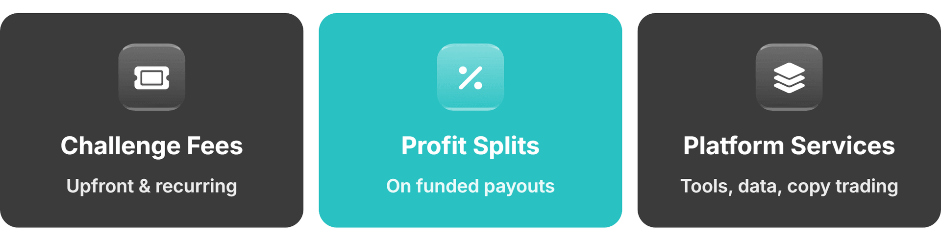 prop firm Revenue Streams
