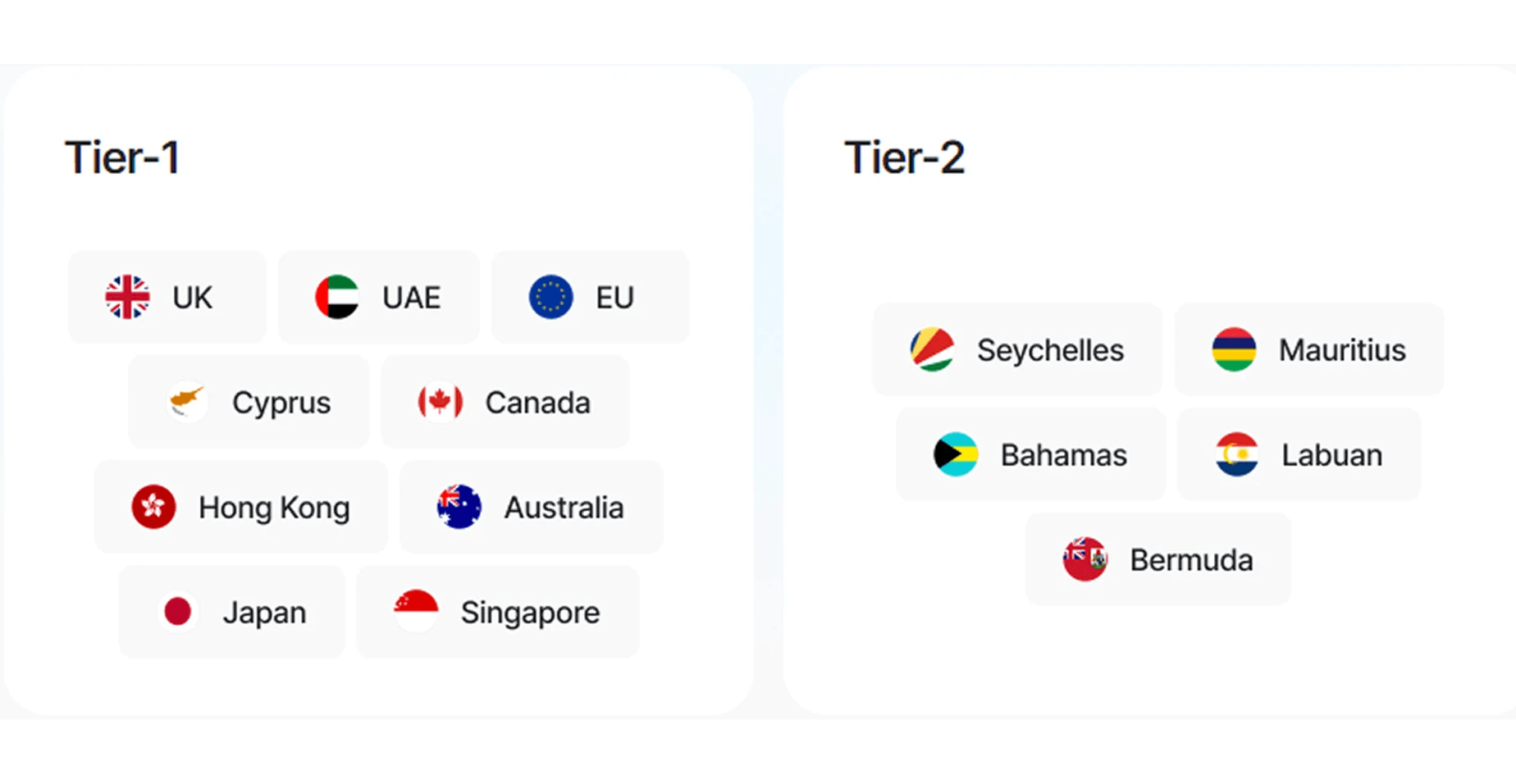 Tier-1 vs Tier-2 jurisdictions