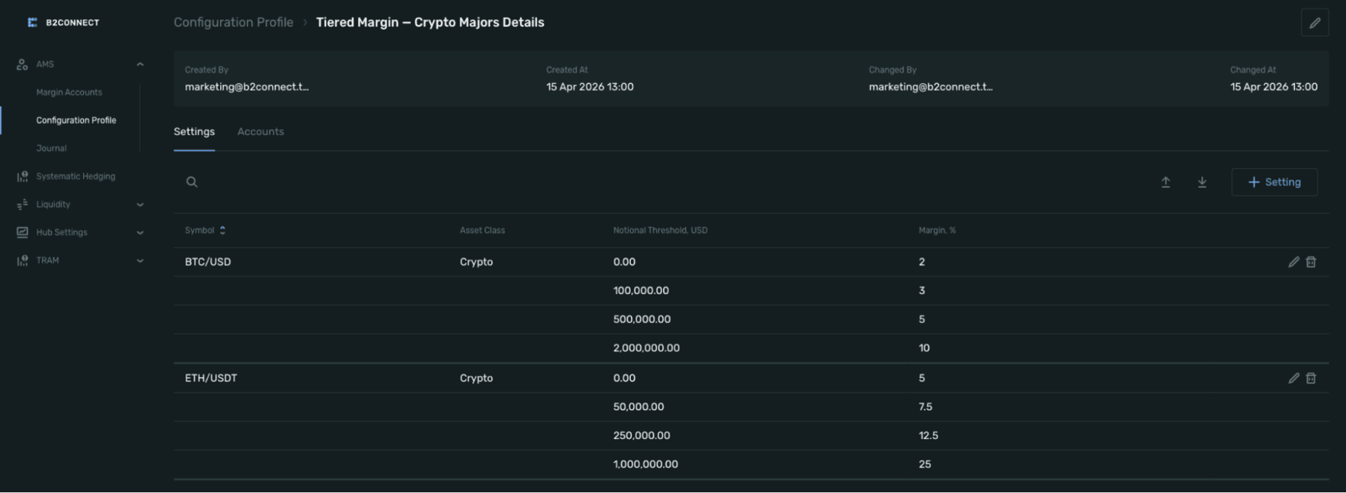 Tiered margin profiles in B2CONNECT