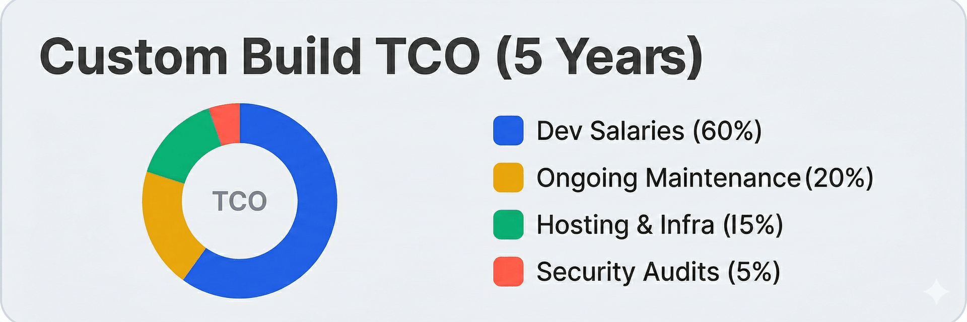 Total Cost of Ownership.png