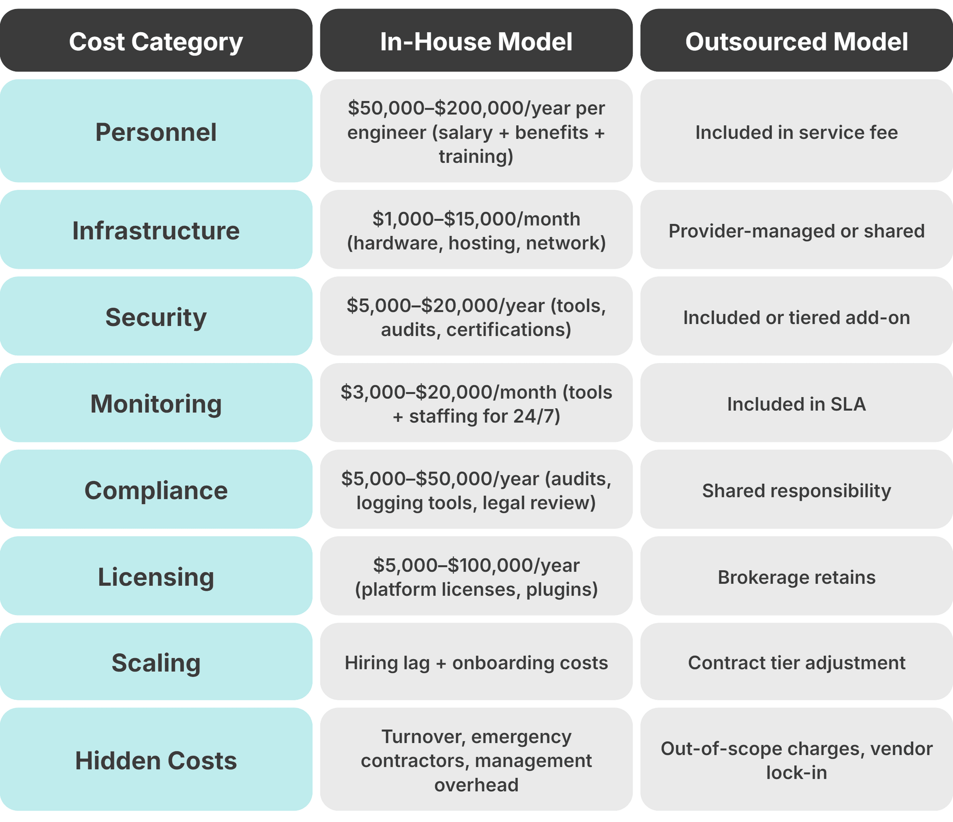 Trading Platform Maintenance cost structure breakdown