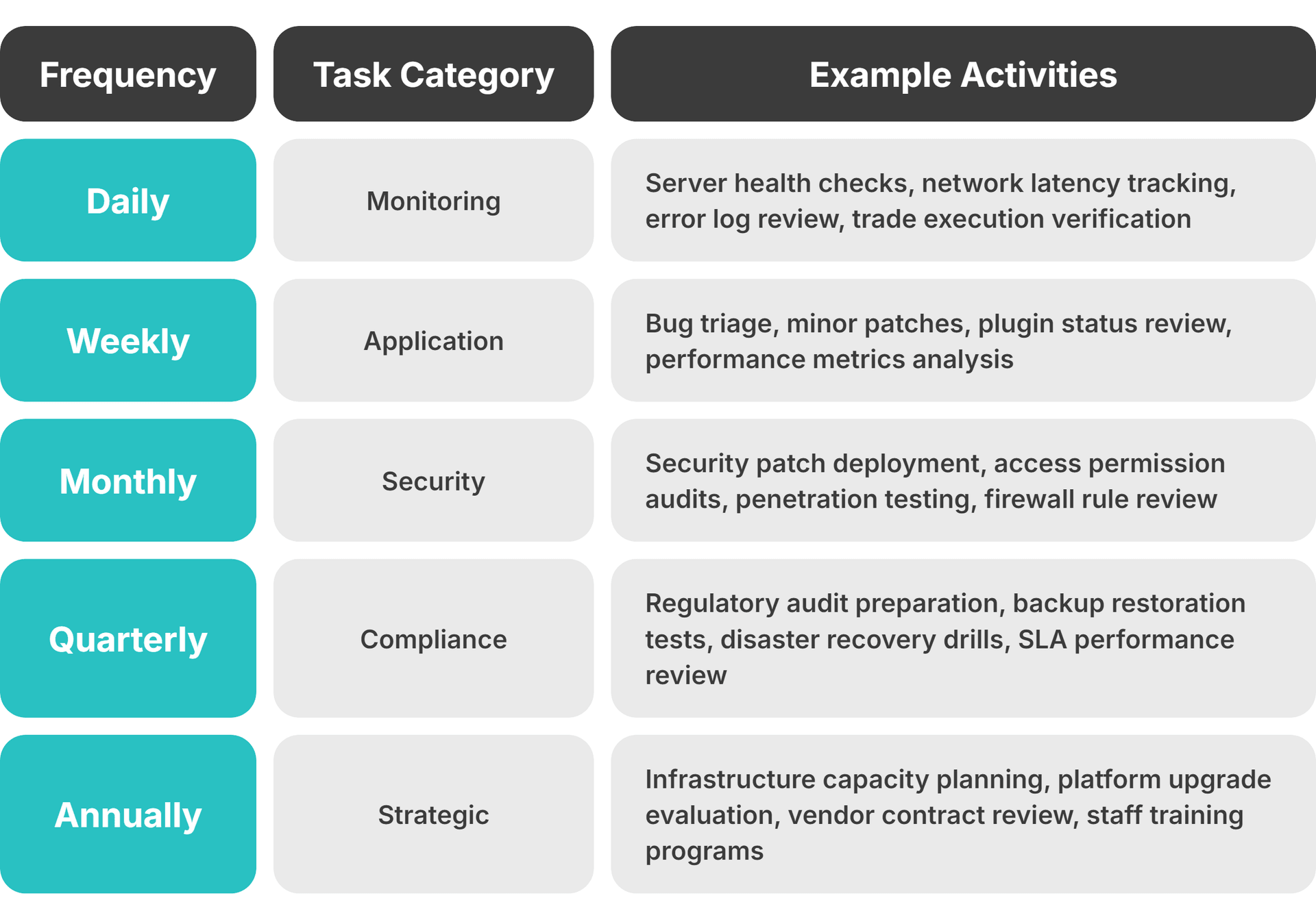 Trading Platform Maintenance schedule
