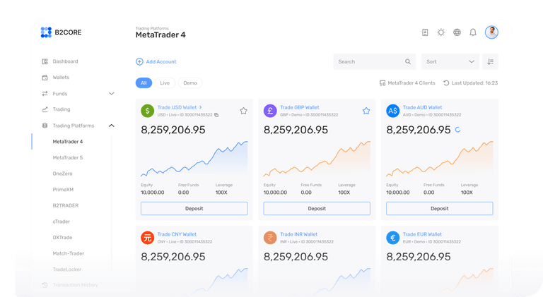 Trading platforms