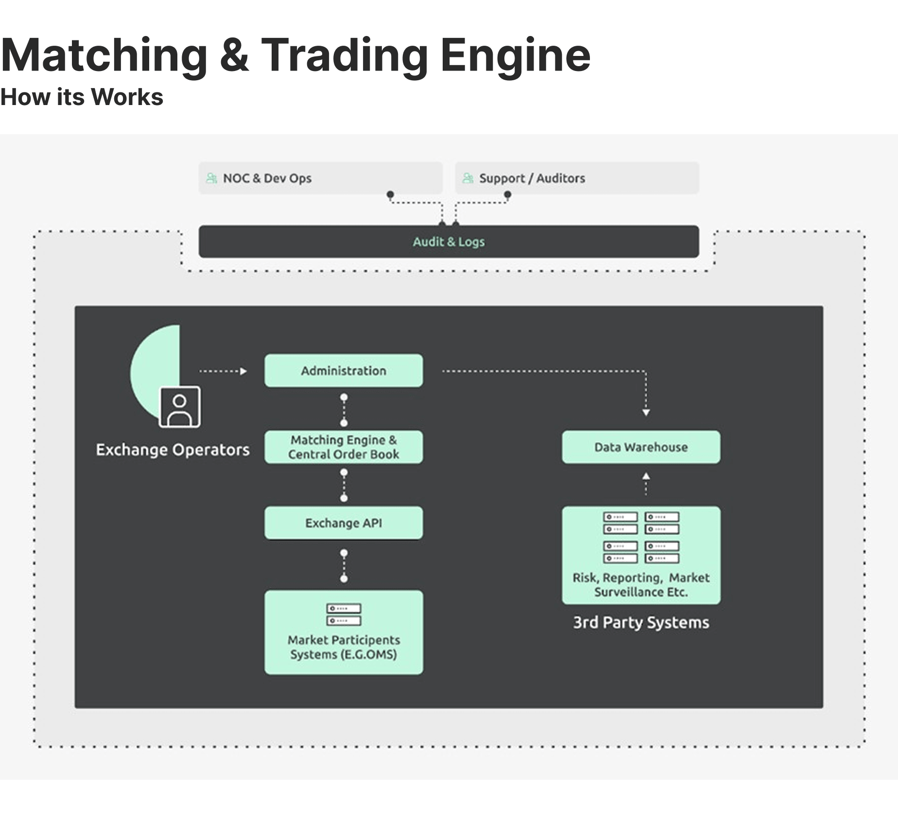 Trading engine infrastructure