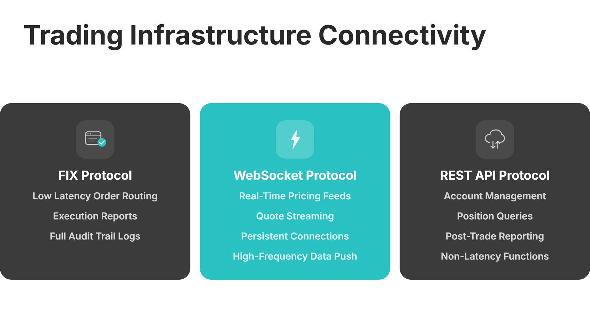 Trading infrastructure connectivity