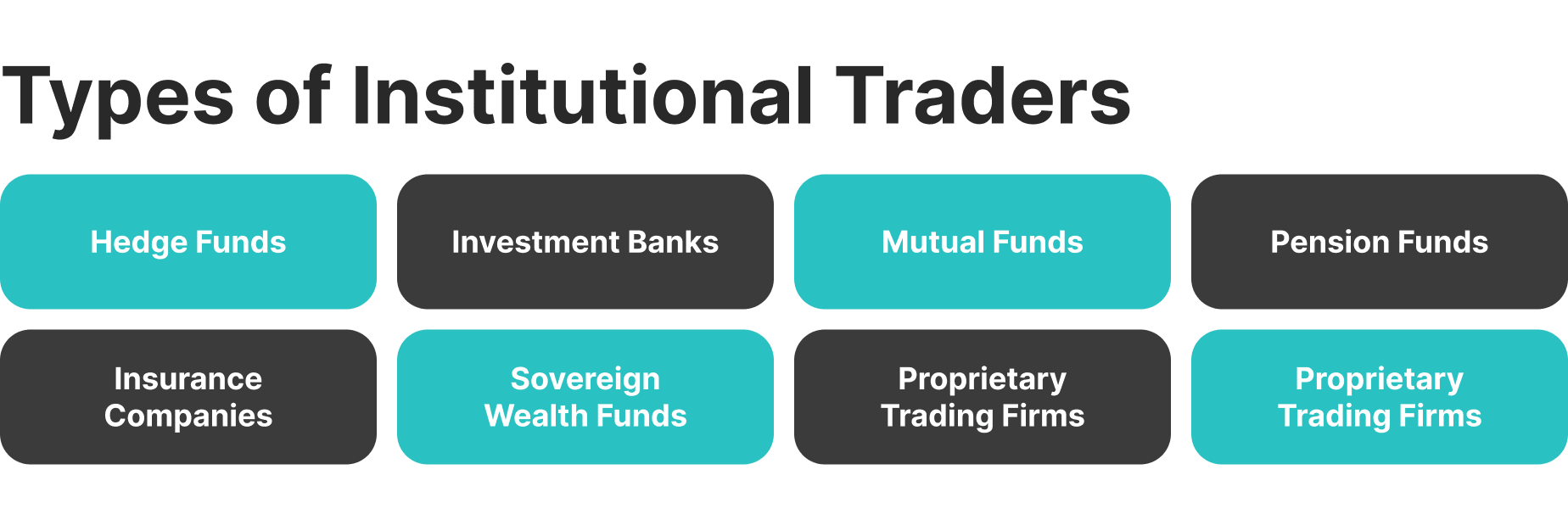 Types of institutional traders