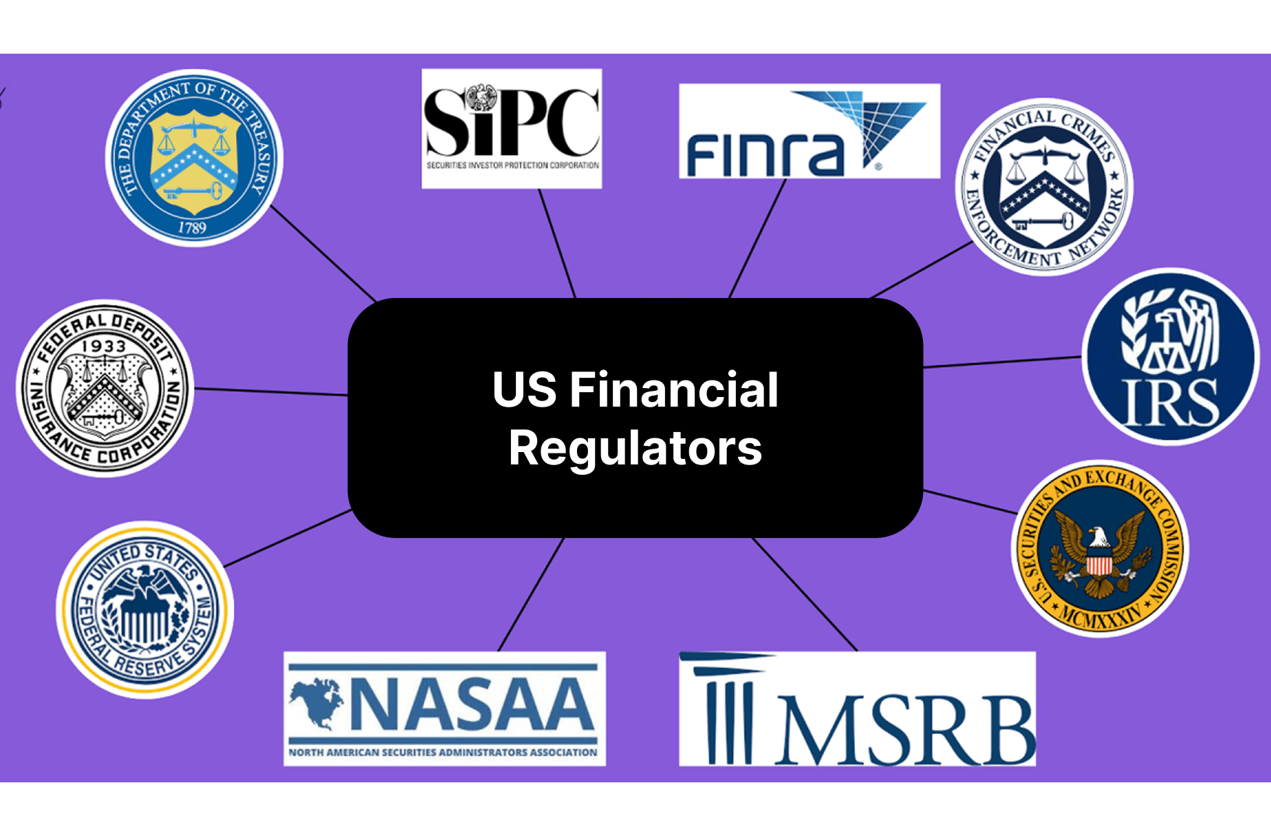 US financial regulators.png