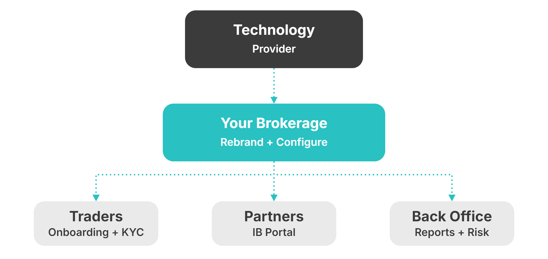 White Label CRM System