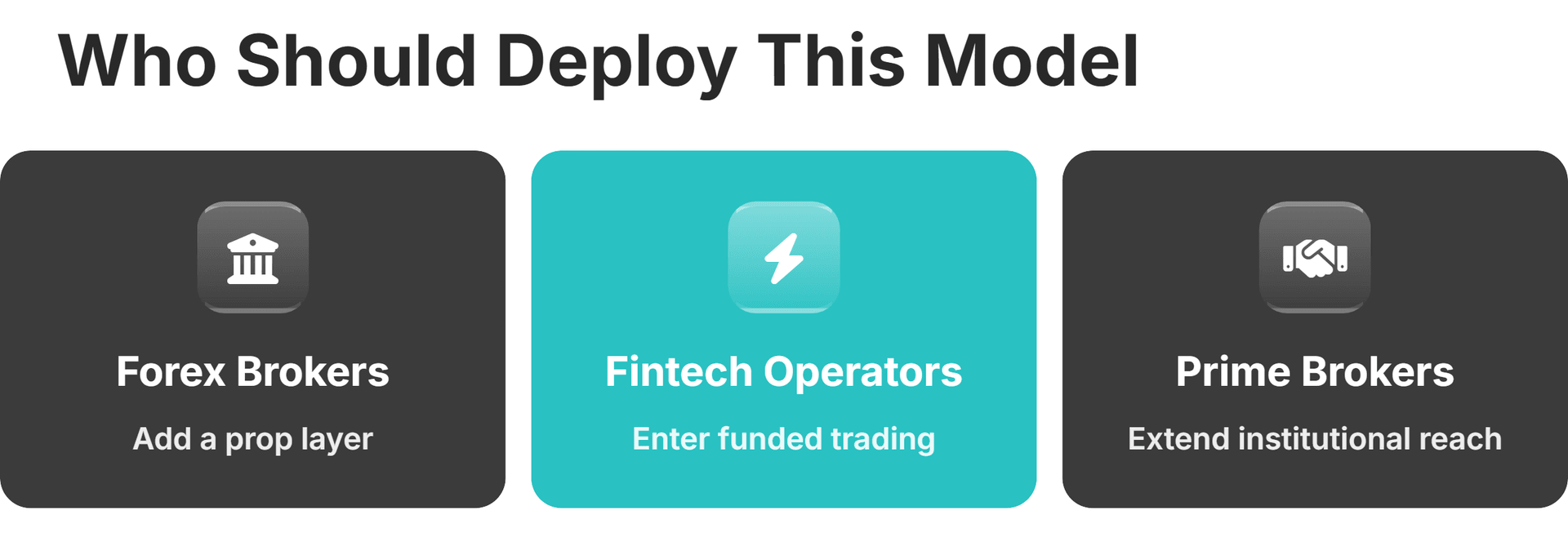 Who Should Deploy WL prop firm solution