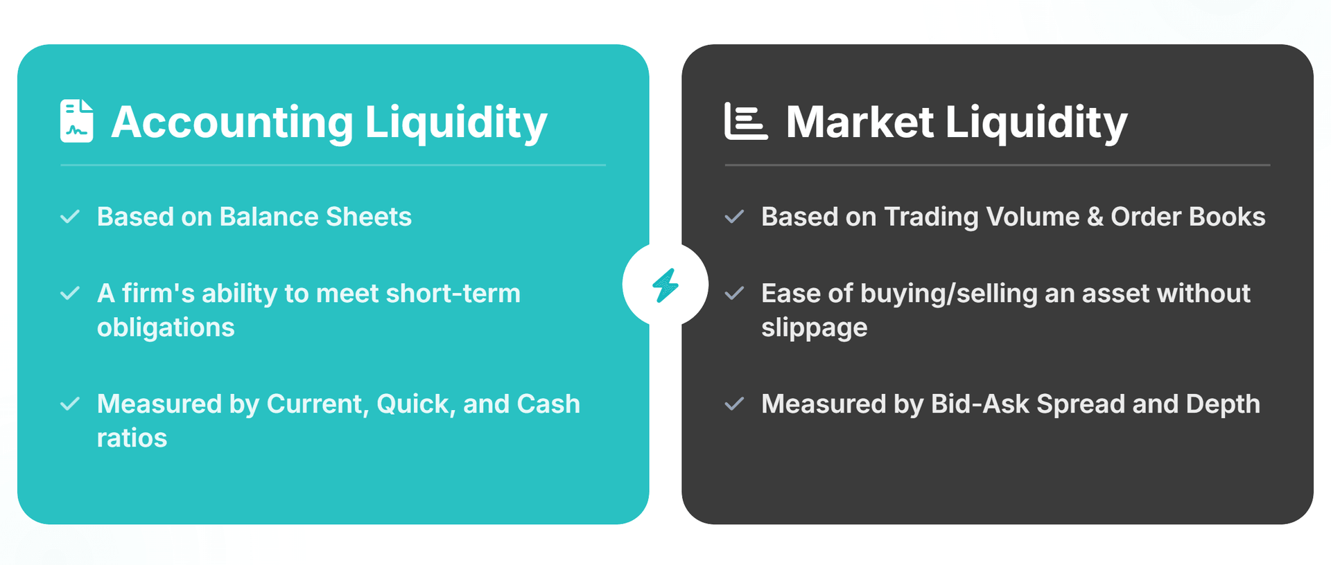 accounting liquidity vs market liquidity comparison chart