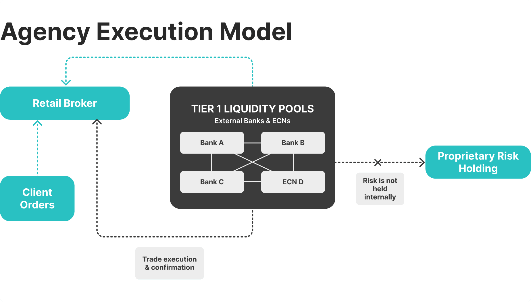  agency execution model.png