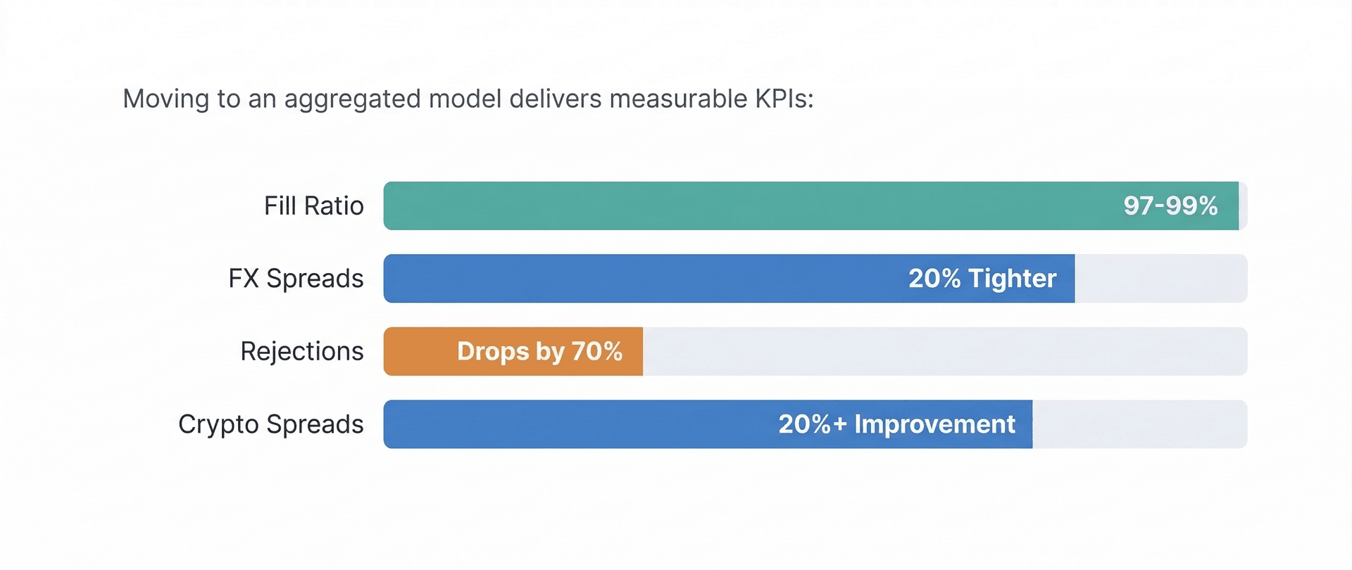 aggregated liquidity model KPIs.png