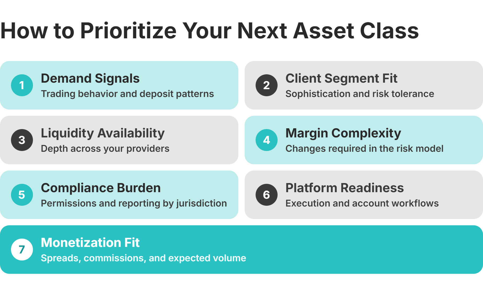 asset class prioritization criteria