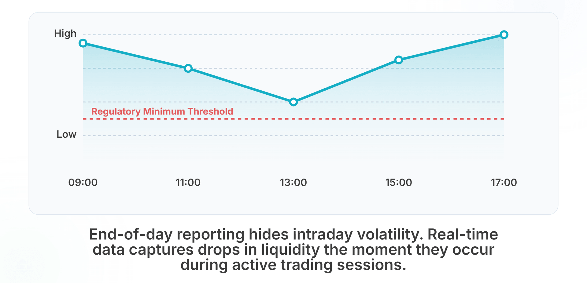 automated intraday gap analysis