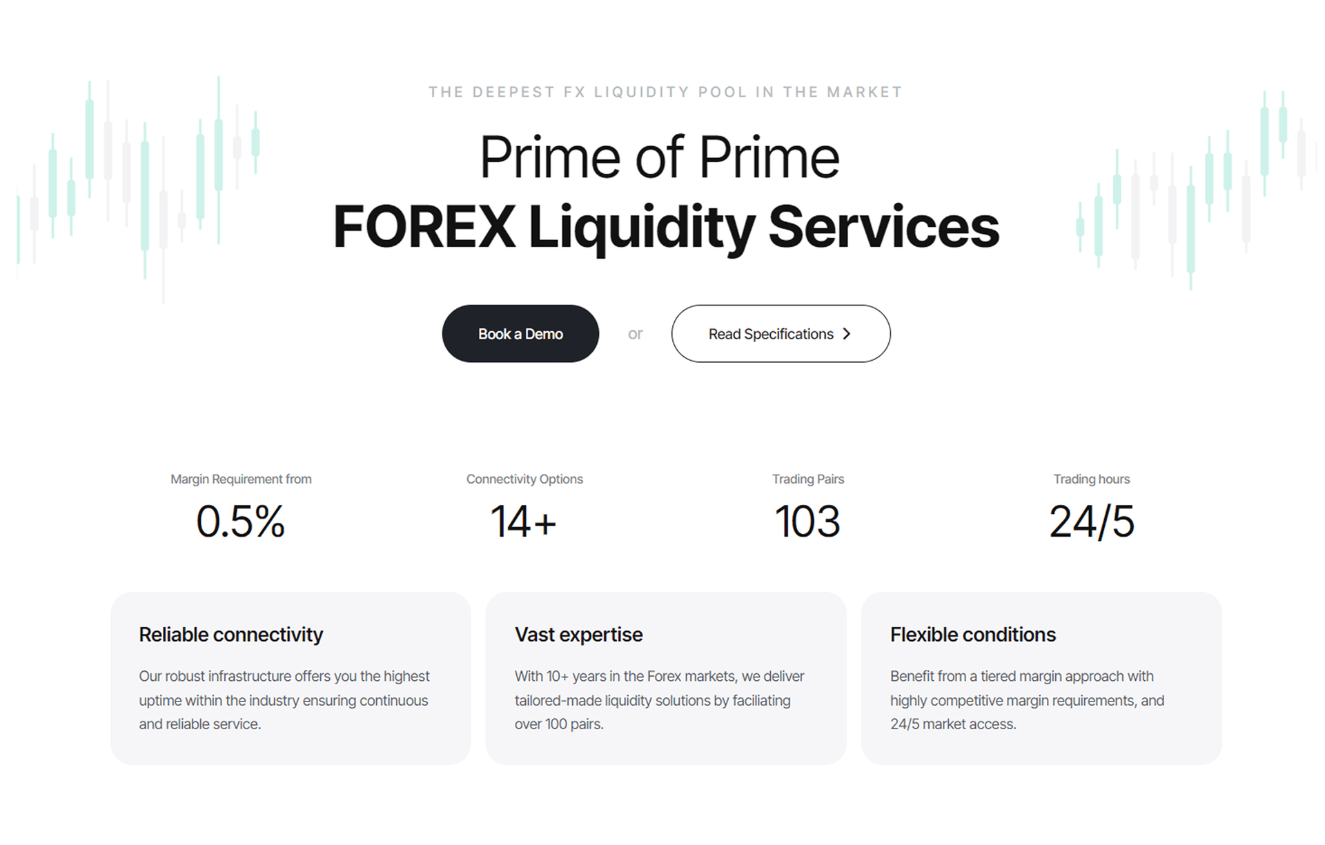 b2broker PoP liquidity