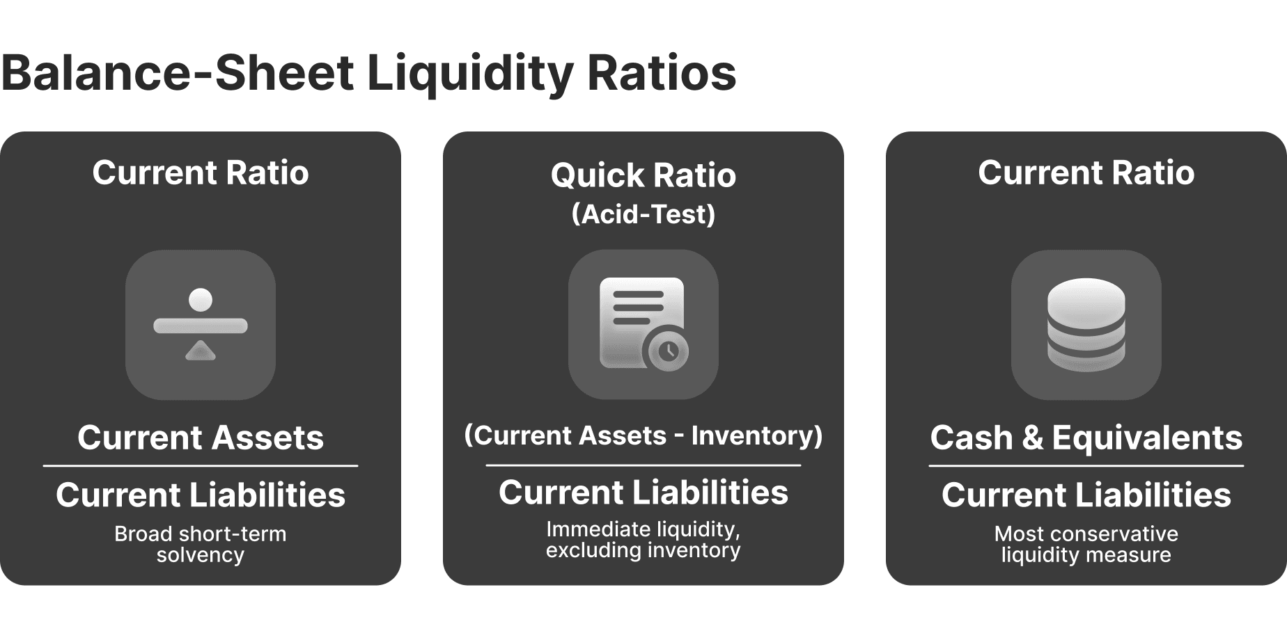 balance-sheet liquidity ratios.png