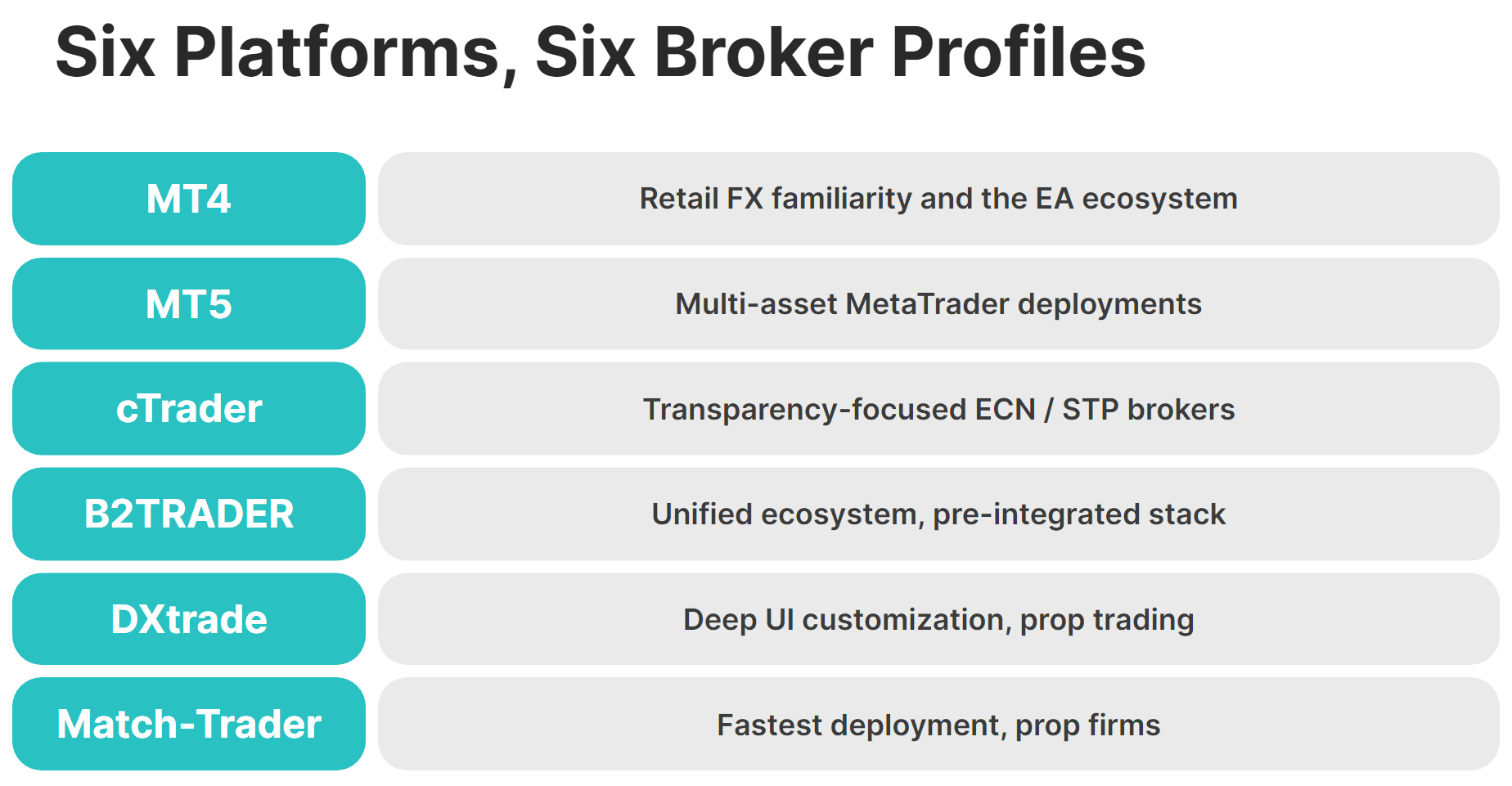 best forex brokerage solutions comparison