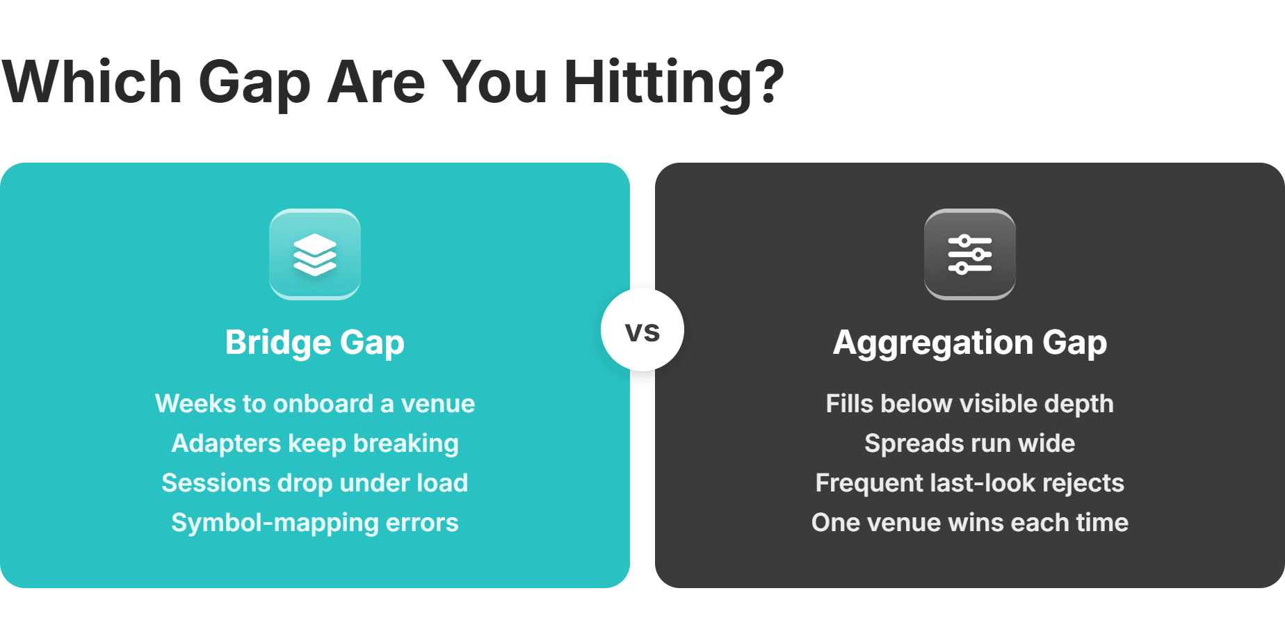 bridge gap vs aggregation gap symptoms