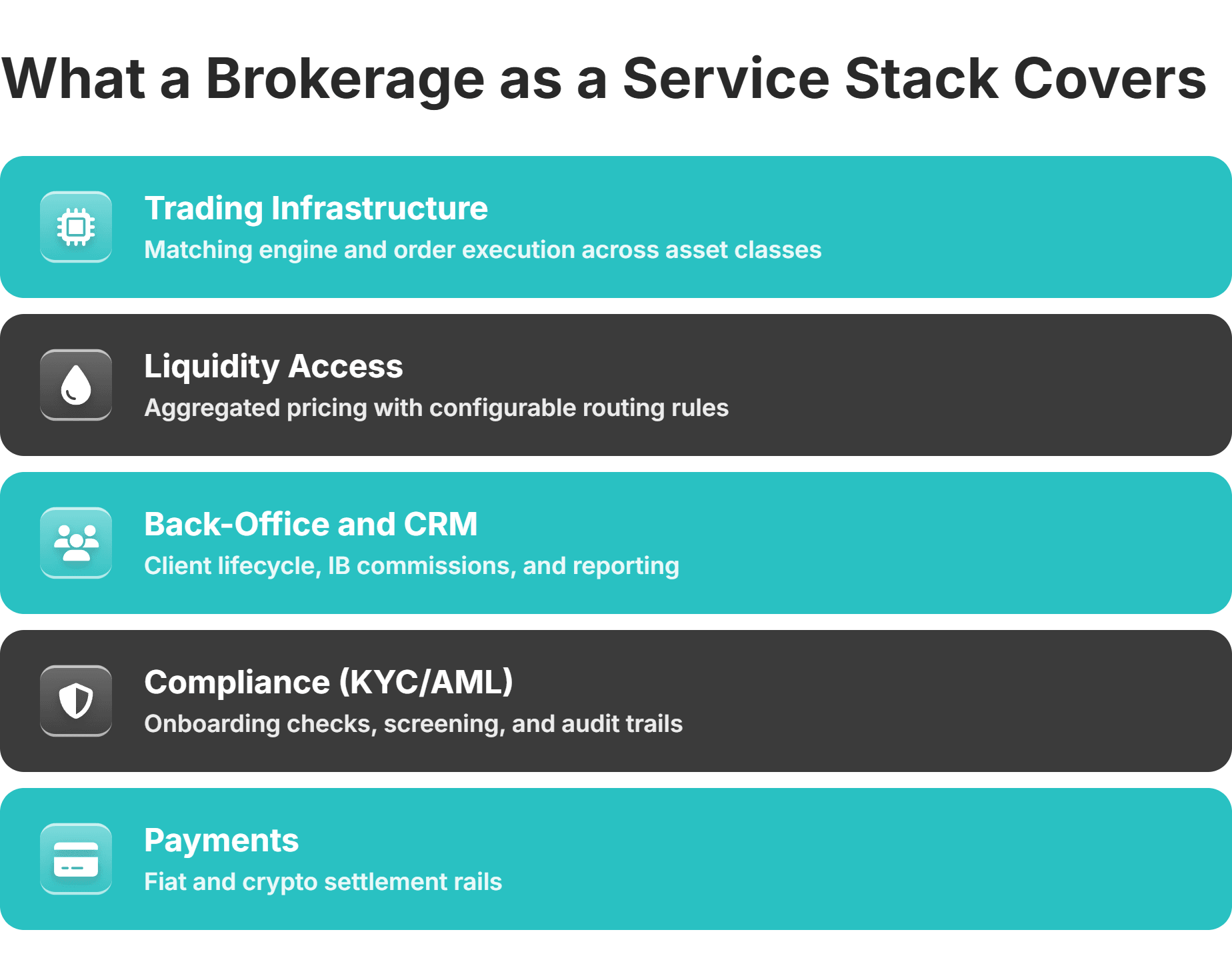 brokerage as a service stack layers