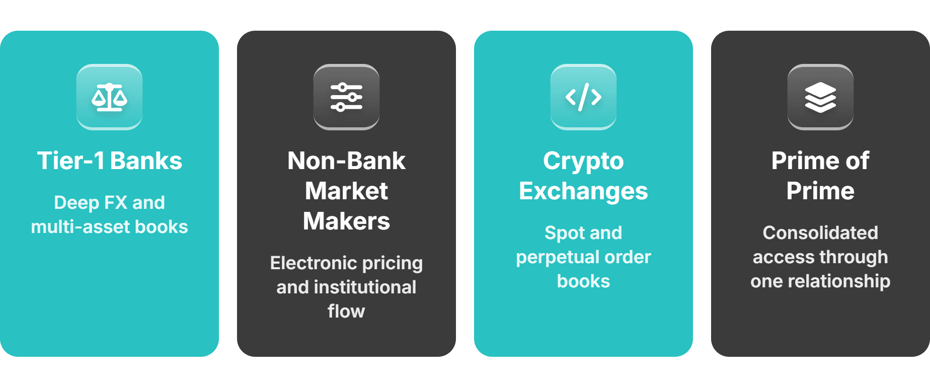 brokerage liquidity source map