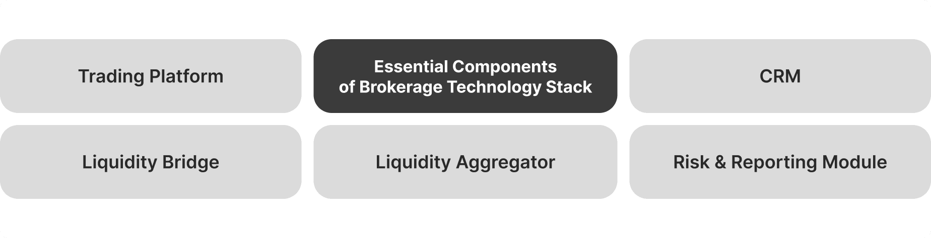 brokerage tech stack.png