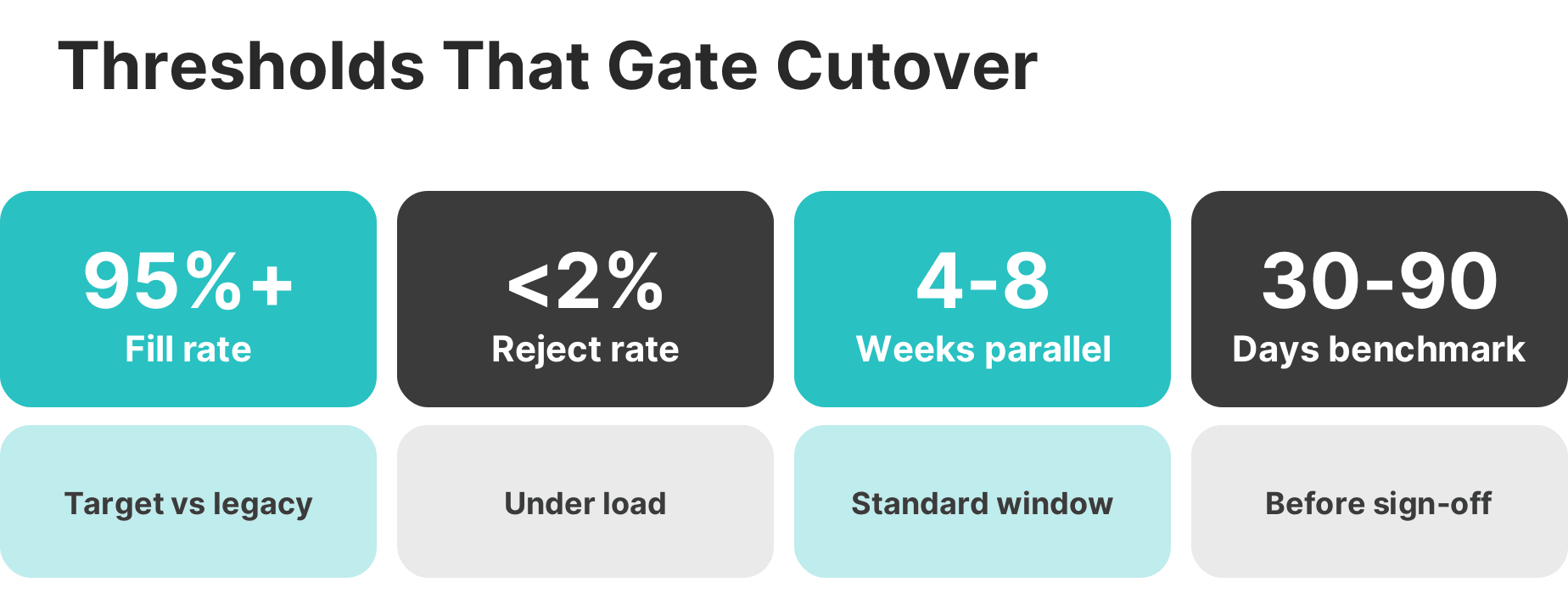 broker migration parallel running metrics