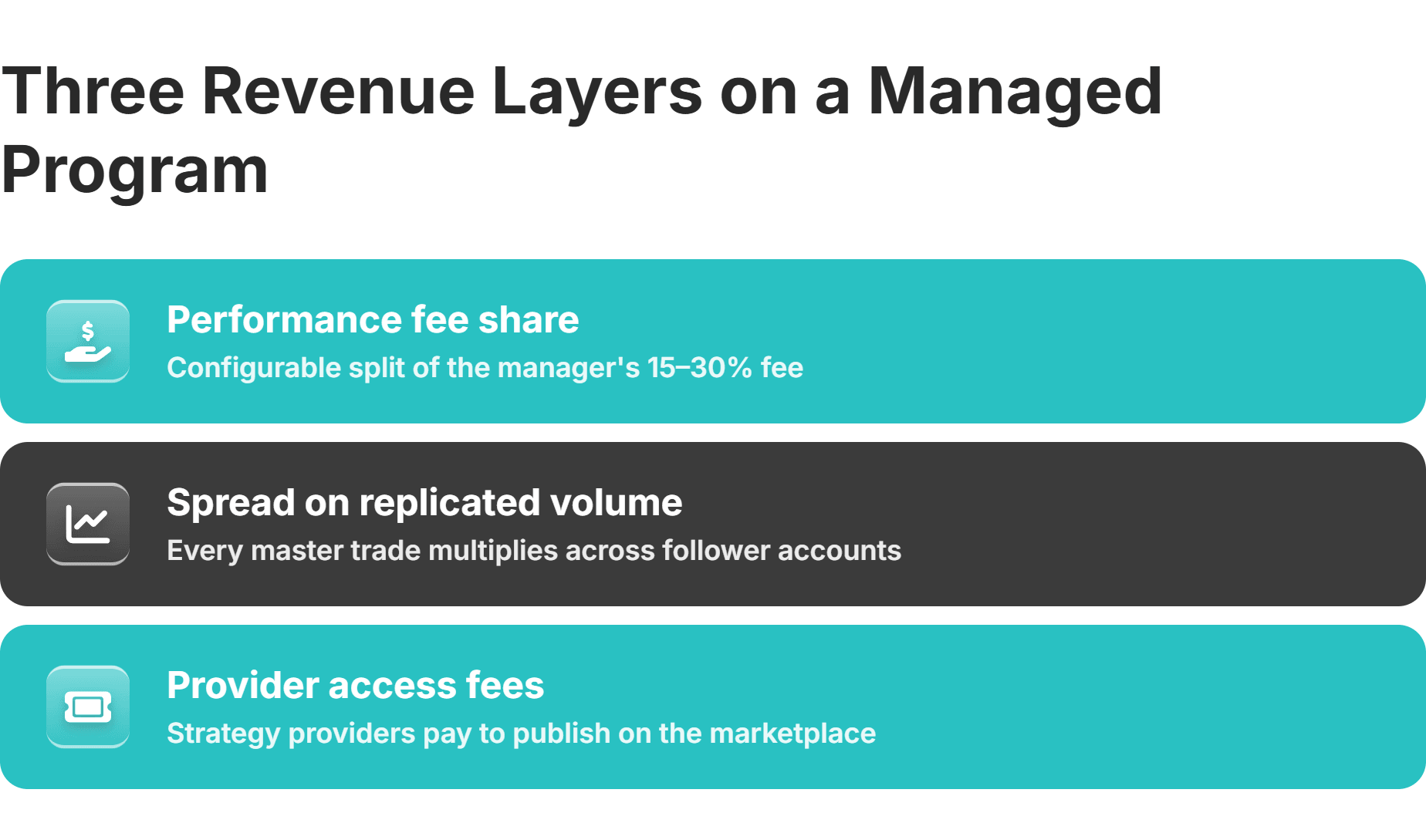 broker revenue layers managed trading