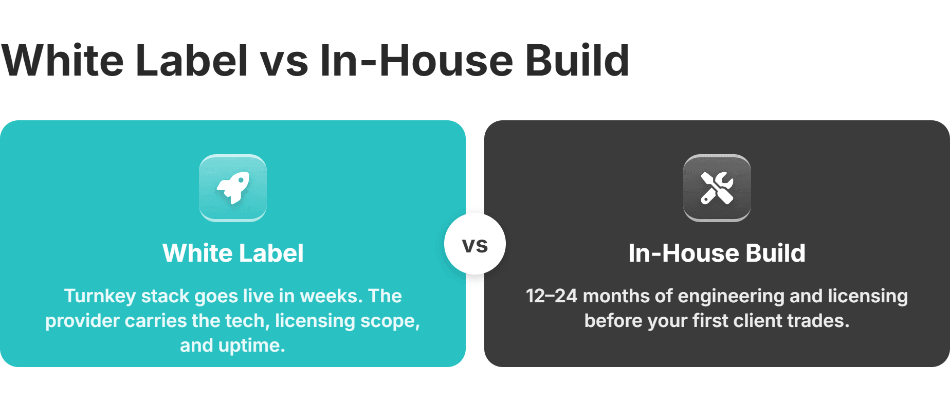 build from scratch vs white label crypto