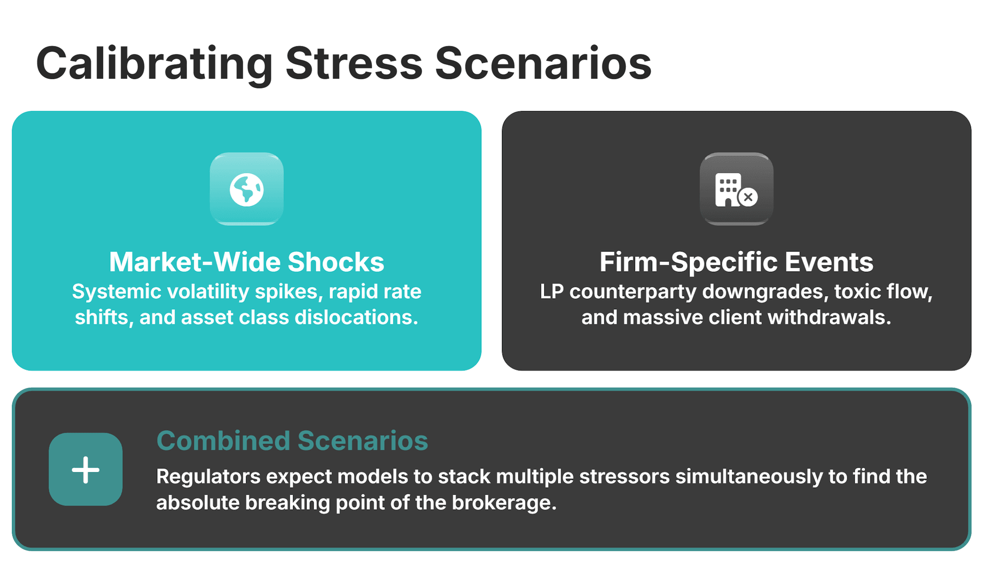 building a Liquidity Risk Management Program