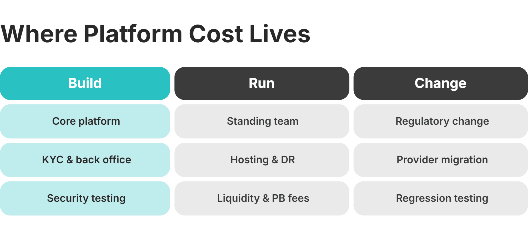 build run change platform cost