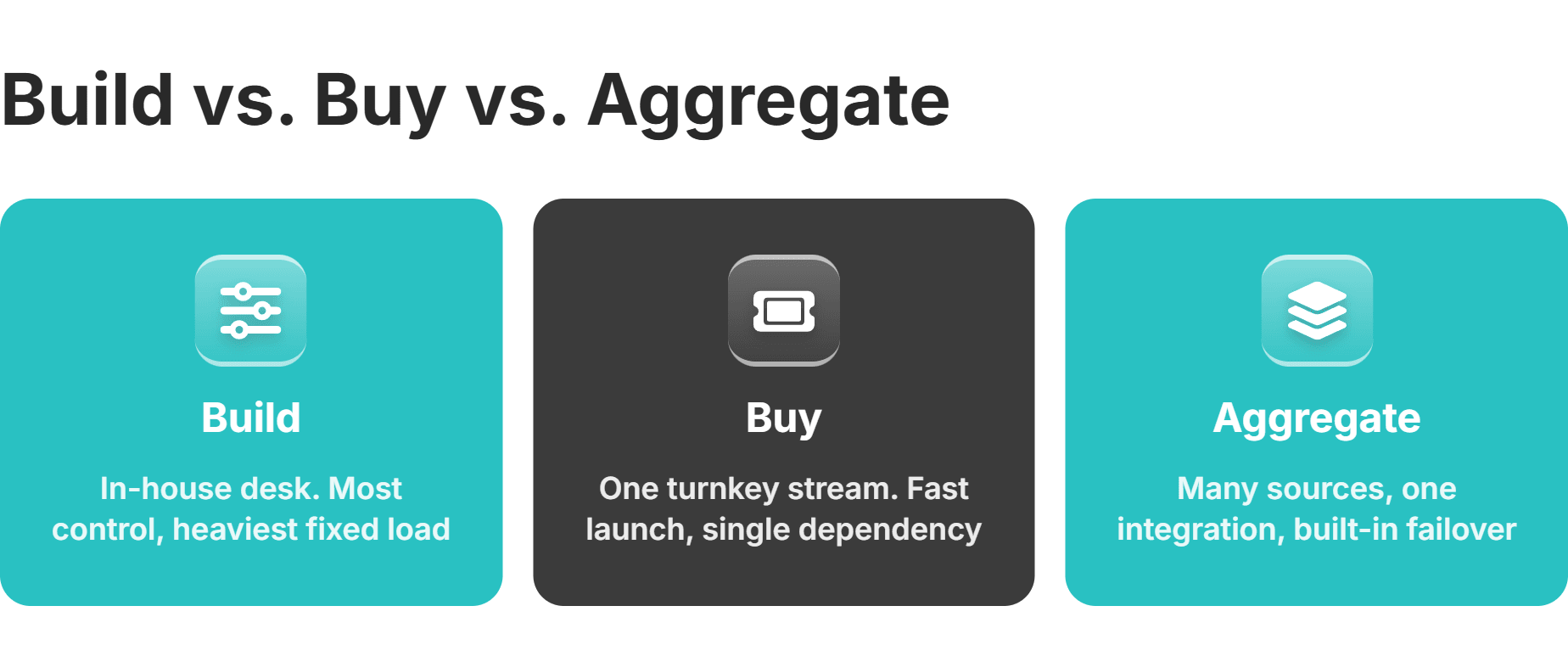 build vs buy vs aggregate