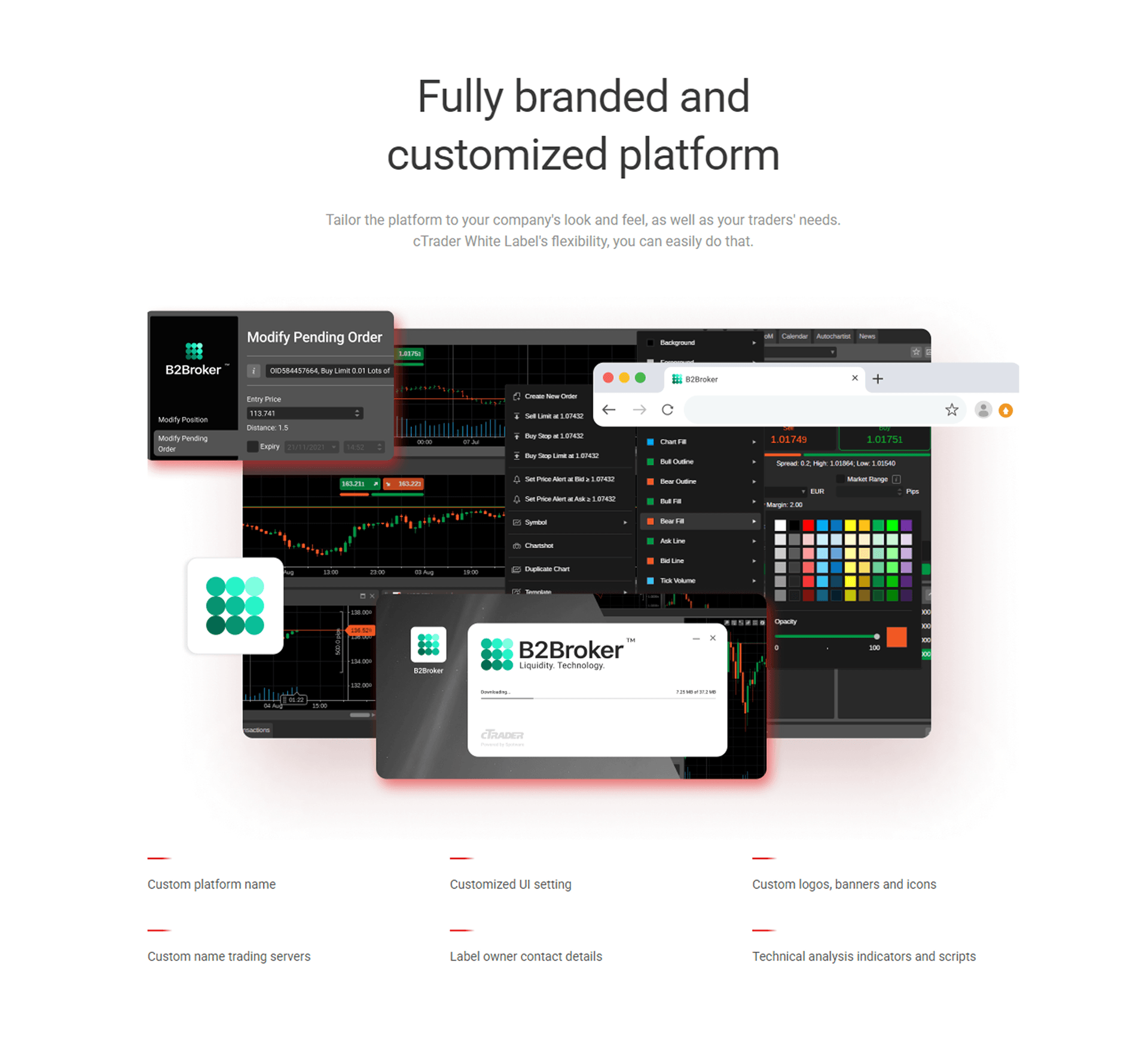 cTrader is fully customizable