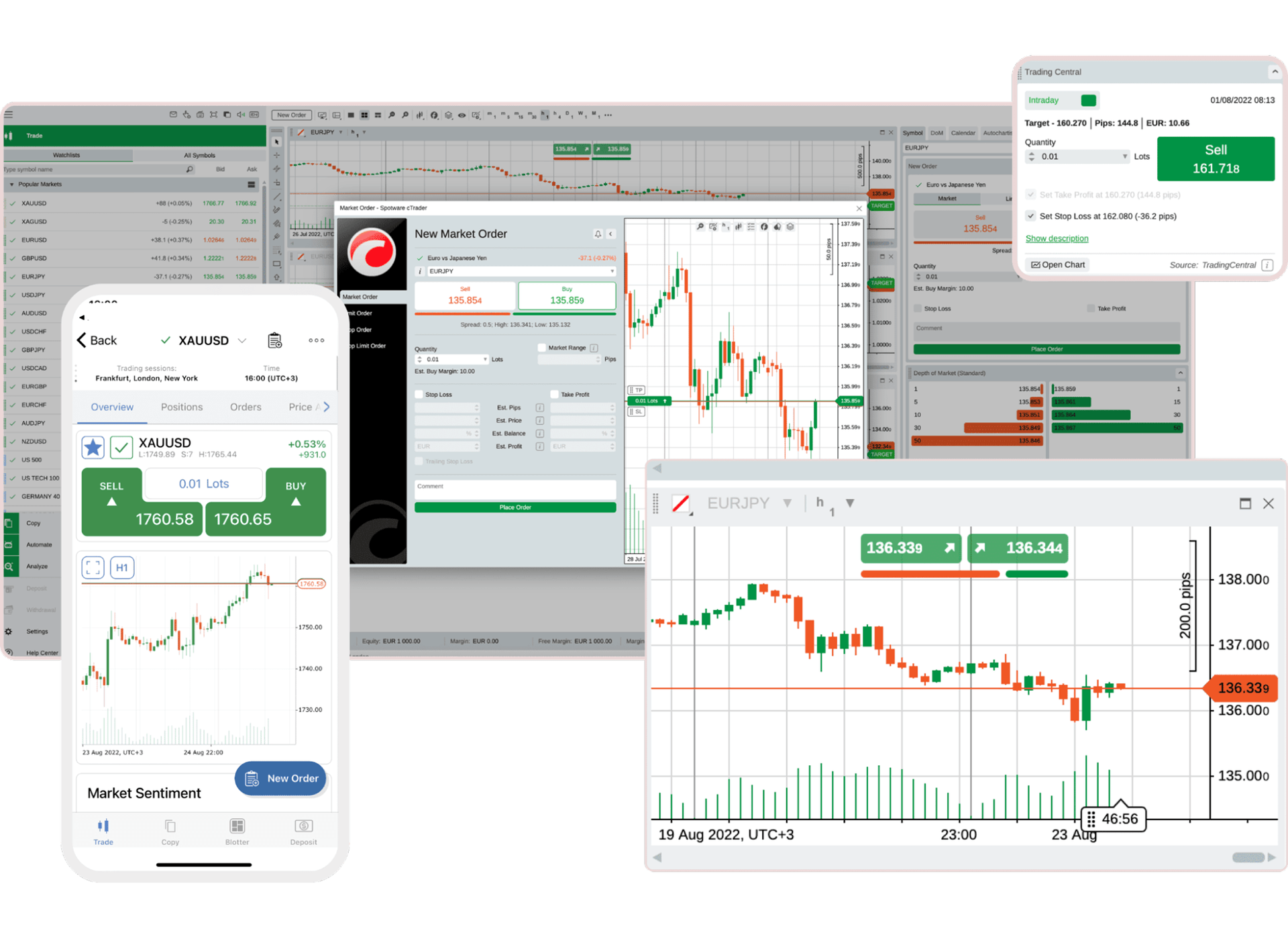 cTrader's interface