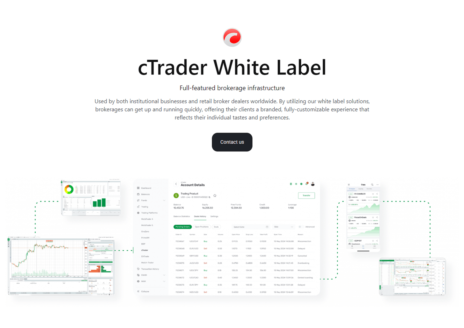cTrader white label by B2BROKER