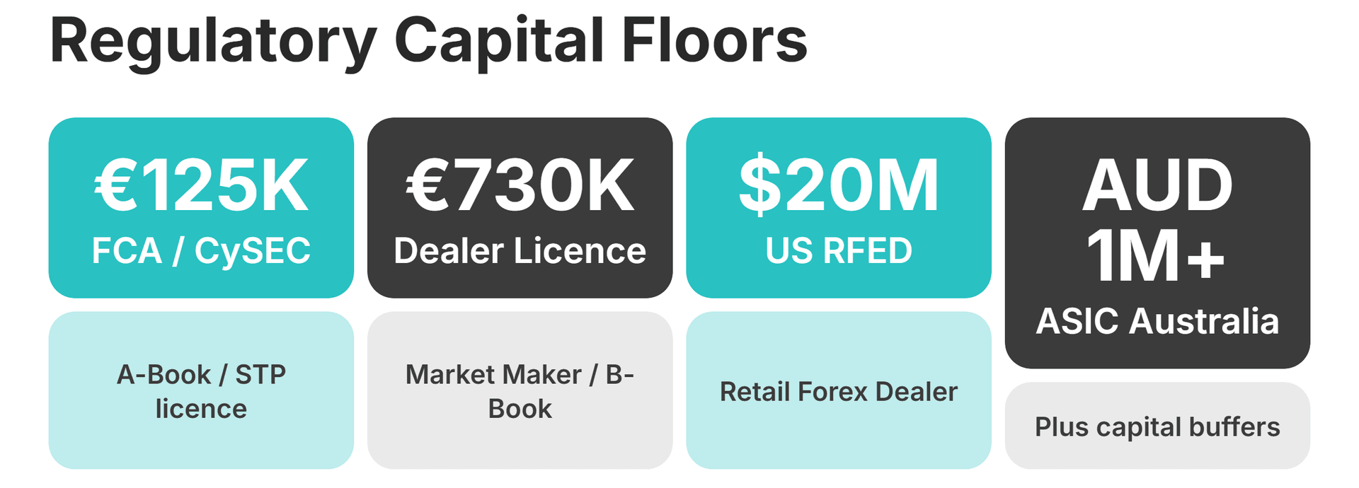 capital floors
