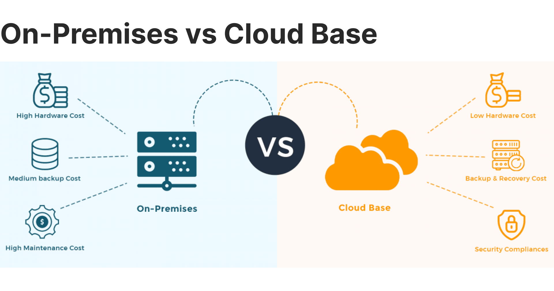 cloud vs on-premise hosting