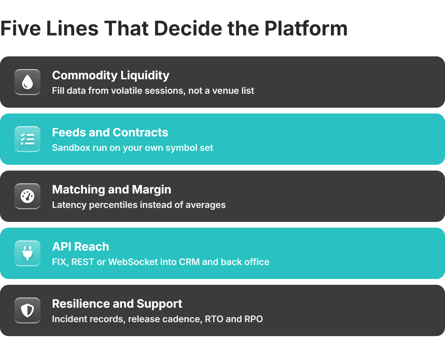 commodity platform evaluation scorecard