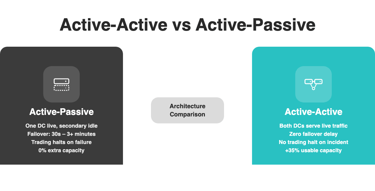 comparison-active-active-vs-passive.png